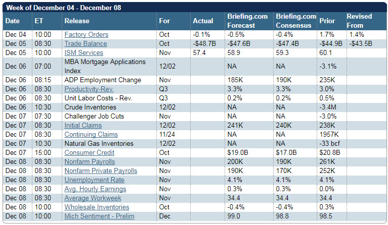 Economic calendar Economic calendar